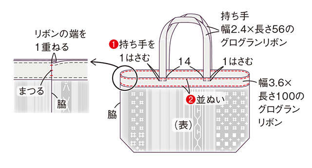 きものの袖をそのまま使うから簡単・軽い・容量たっぷり！ 高橋恵美子さんに教わる「手ぬいトートバッグ」 2402_P088-089_17.jpg