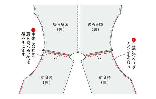 【きものリフォーム】衣装デザイナー岡本孝子さんに教わる「単衣のきもので作る春コート」 2403_P086-087_10.jpg