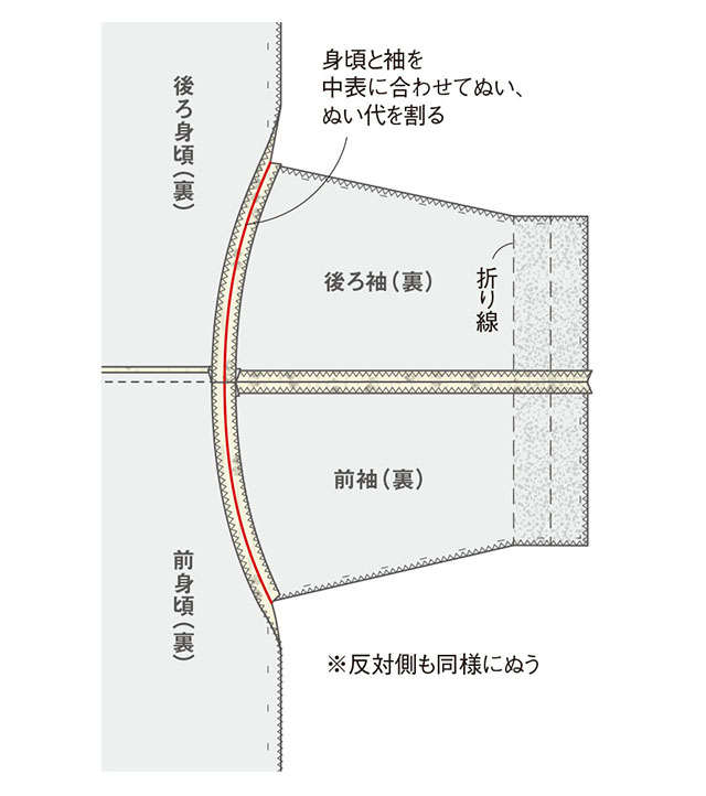 【きものリフォーム】衣装デザイナー岡本孝子さんに教わる「単衣のきもので作る春コート」 2403_P088-089_05.jpg