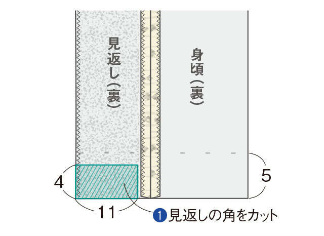 【きものリフォーム】衣装デザイナー岡本孝子さんに教わる「単衣のきもので作る春コート」 2403_P088-089_08.jpg