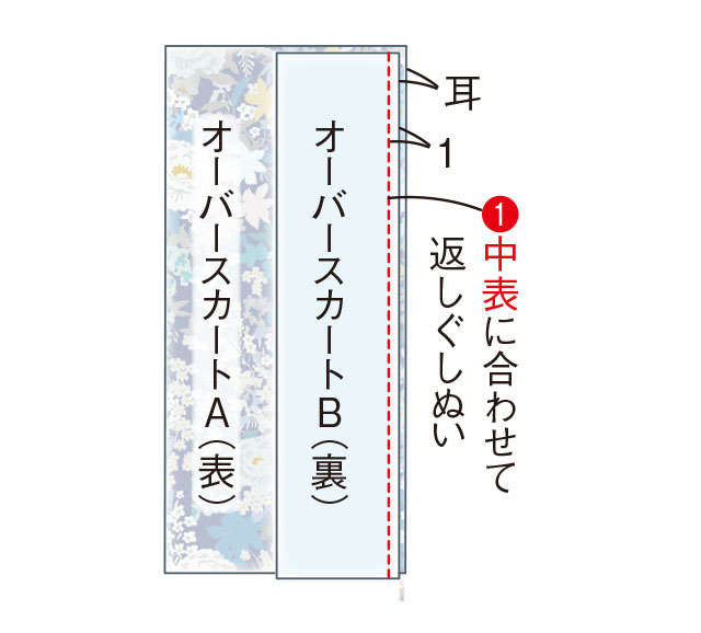 【高橋恵美子さんの手ぬいで「きものリフォーム」】まっすぐぬうだけ！の2枚重ねのスカート 2404_P088-089_05.jpg