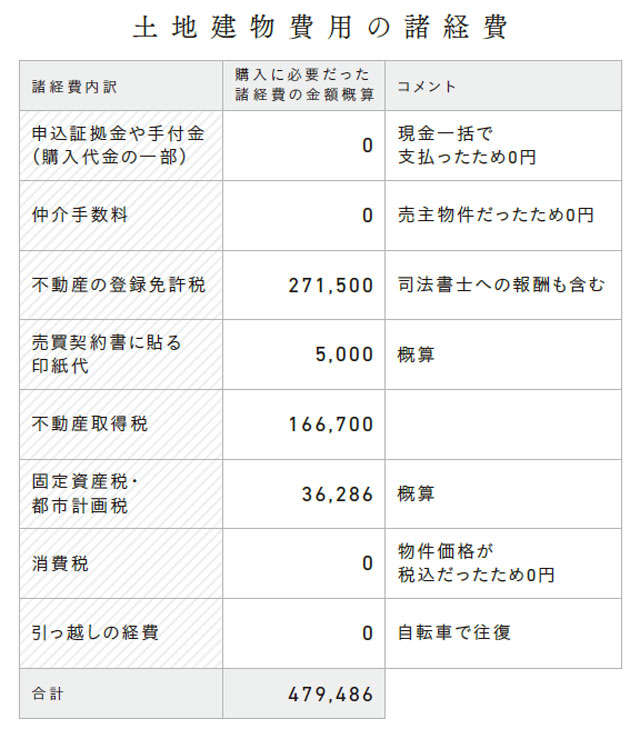 【空き家をリノベーション】人気ミニマリストが物件探しの最終的な決め手を公開 012.jpg