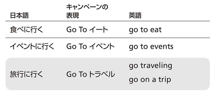 「GoToトラベル」は英語圏ではありえない表現。背景にある「日本語の事情」 nihongo_p070.jpg