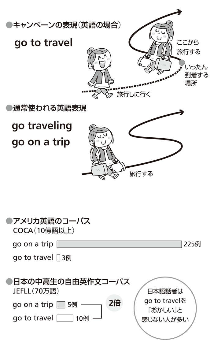 「GoToトラベル」は英語圏ではありえない表現。背景にある「日本語の事情」 nihongo_p150_3.jpg