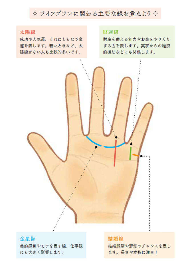 3本以上あるなら恋多き人生！ 手相で「恋愛のチャンス」を表す結婚線をご存じですか？ 名称未設定-3.jpg