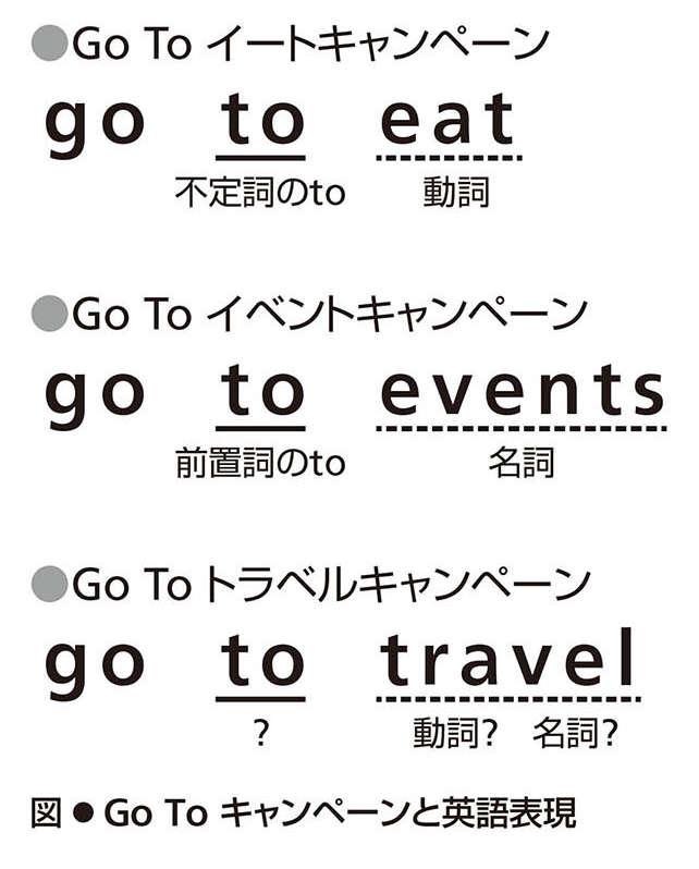 「GoToトラベル」は英語圏ではありえない表現。背景にある「日本語の事情」 nihongo_p067.jpg