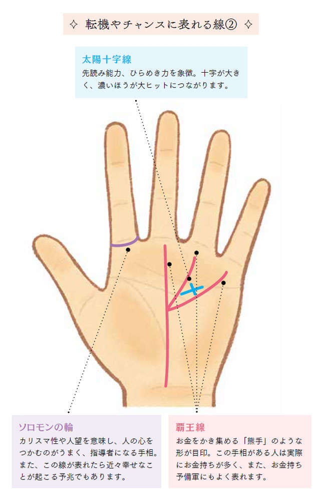 手相でこの線が出たら「幸せの予兆」。表れたり消えたり変化が大きい線なのでよくチェック！ 06.jpg