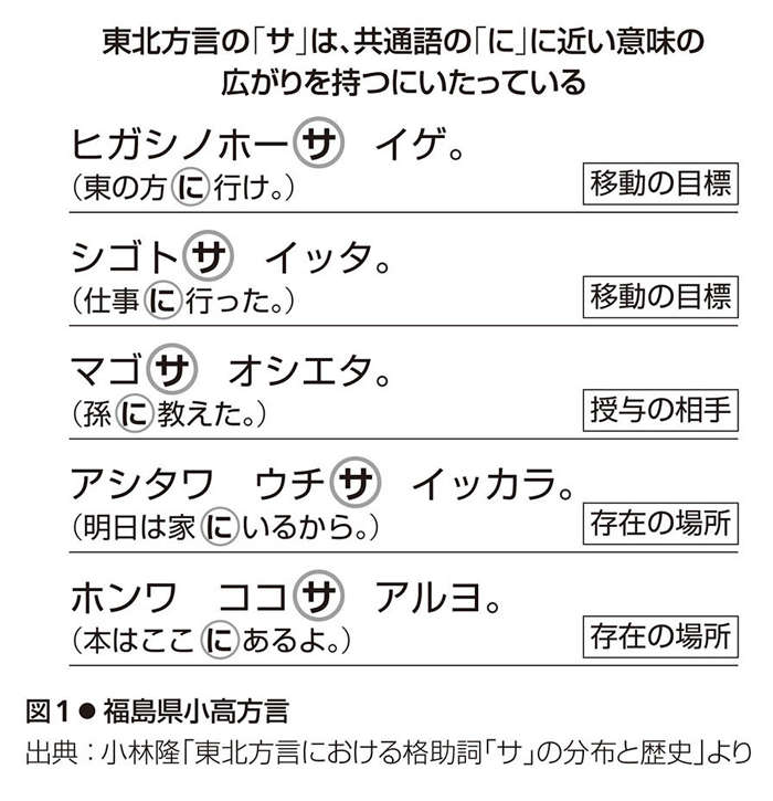 東北方言「山サ行く」の「サ」はどんな時に使う？ 地域差もある「サ」と「ニ」の使い分け nihongo_p081_1.jpg