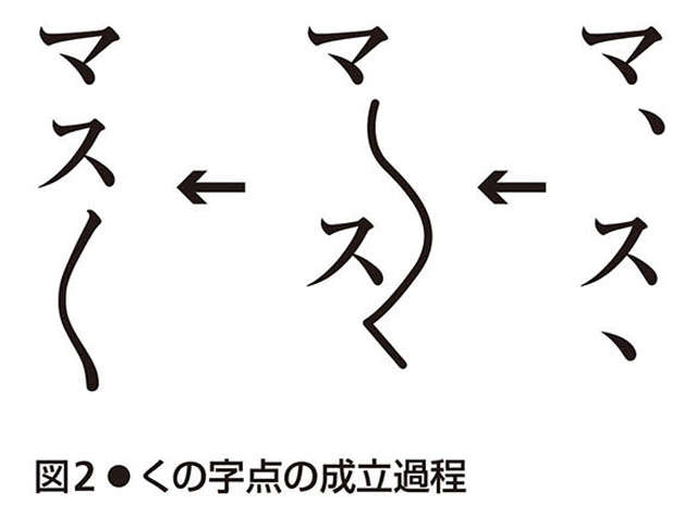 「ゝ」や「々」には名前がある！ 繰り返しを意味する5種類の文字・符号の名前と使い方 nihongo_p116.jpg