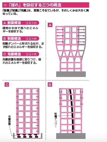 東京スカイツリーに採用された制震構造とは？　身のまわりのモノの技術（4）【連載】 Image 2017-08-25 at 18.48.jpg