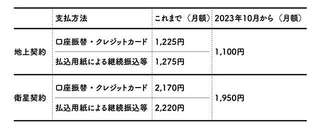 受信料の値下げとチャンネル統合...視聴者のデメリットは？ 立教大学社会学部の砂川教授に聞きました