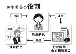 いまの時代だからこそ再評価される「民生委員」。課題は「なり手不足」【文京学院大学 中島教授が解説】