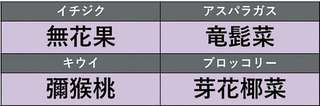 読めたらすごい漢字36選！「竜髭菜」「芽花椰菜」は意外な野菜・果物の名前です