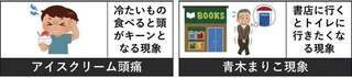 「青木まりこ現象」ってこういうこと！ 誰もが経験のある現象の名前12選