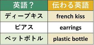 「海外で使うと恥ずかしい和製英語」40選。英語で「ピアス」「ペットボトル」はこう言うべき！