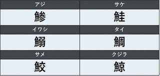 なぜ鯵は魚へんに「参」なのか。「鰯」「鯳」...読みにくい水生生物の漢字36選を紹介！