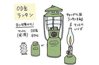 キャンプ初心者の道具揃え、少しずつ買い足すならこんな順番も／ゆるっと始める キャンプ読本