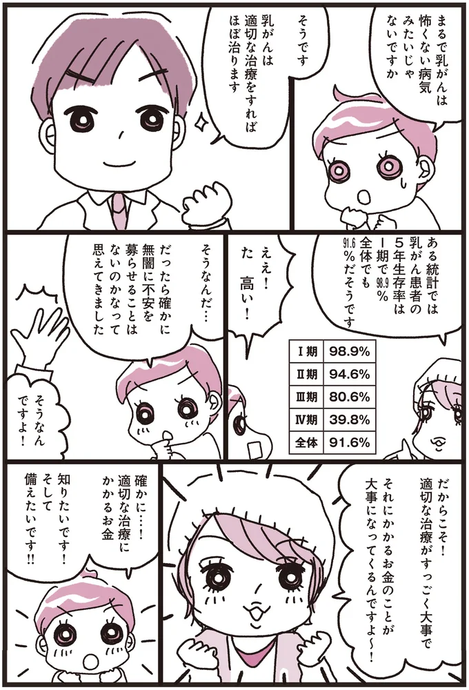 『乳がんにまつわるお金の話』 03-04.png
