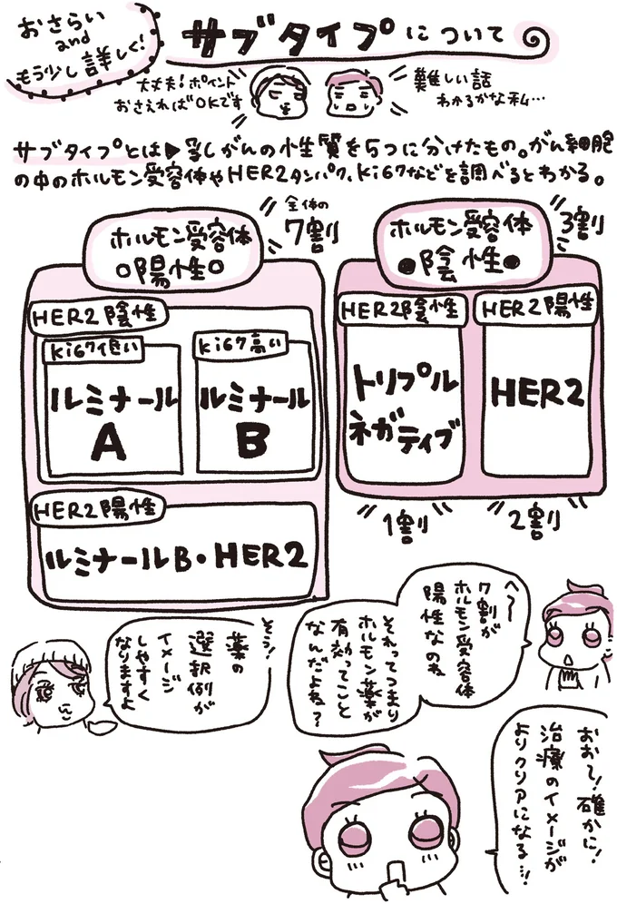 『乳がんにまつわるお金の話』 04-07_hosoku.png