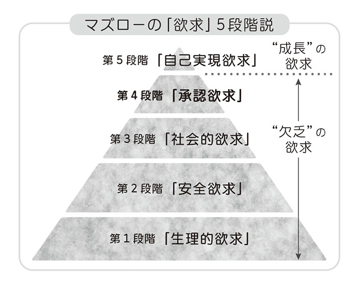 いいね をもらわないと 自分を好きになれない 頑張りすぎない練習 毎日が発見ネット