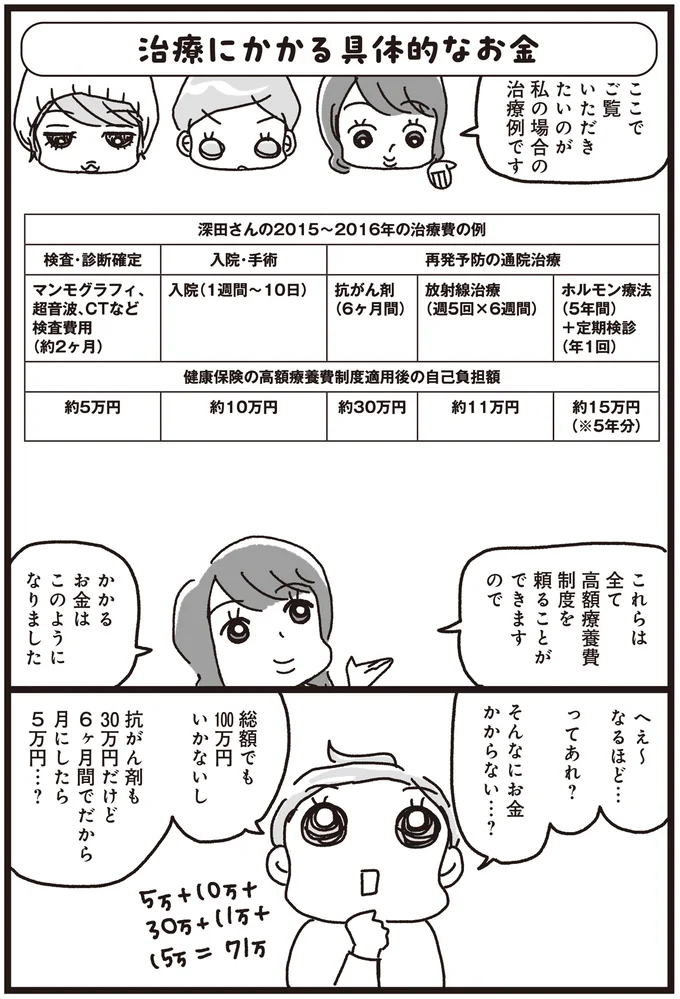 具体例を見て納得！乳がん治療の費用は思っていたほどでも...？／乳がんにまつわるお金の話 09-01.png