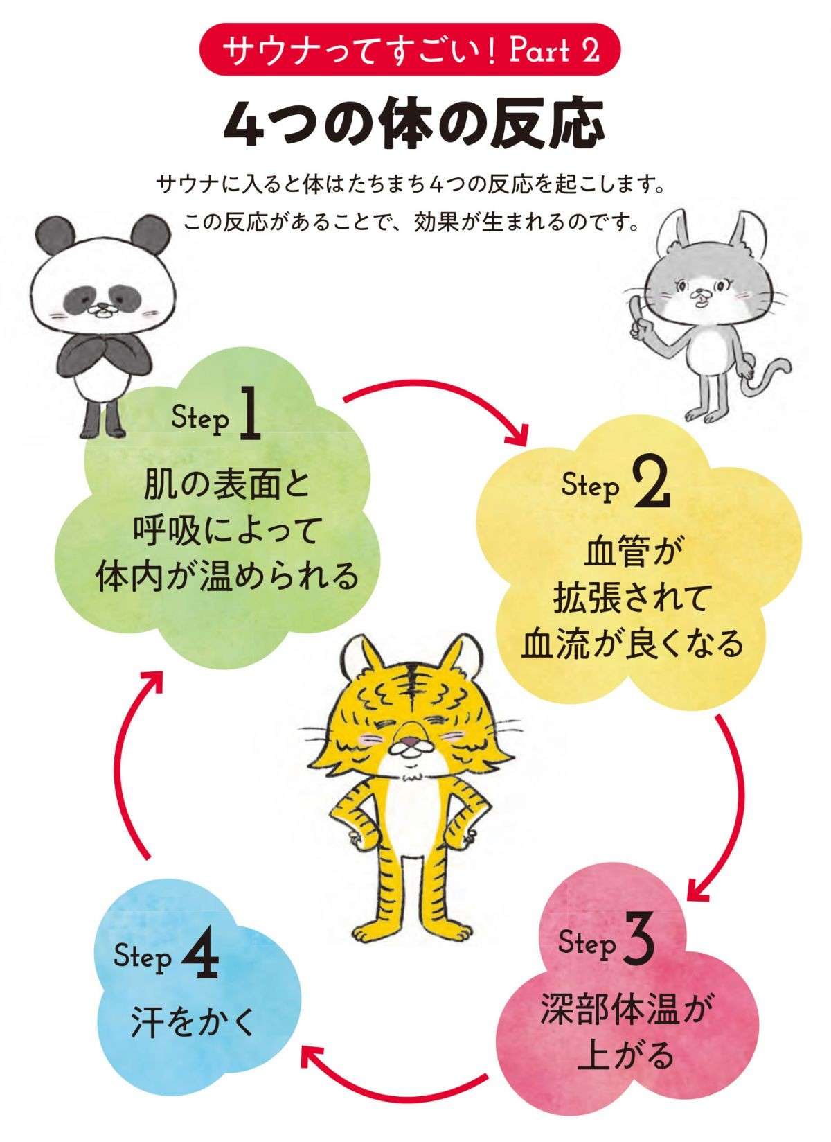 整うだけじゃない！ お風呂ソムリエ・松永武が教える「サウナ7つの効果