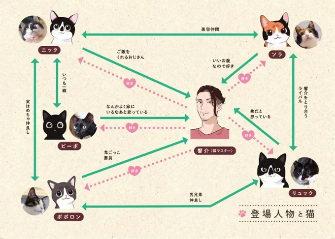 『借金1000万作曲家の人生を変えてくれた猫の話』 10character.webp