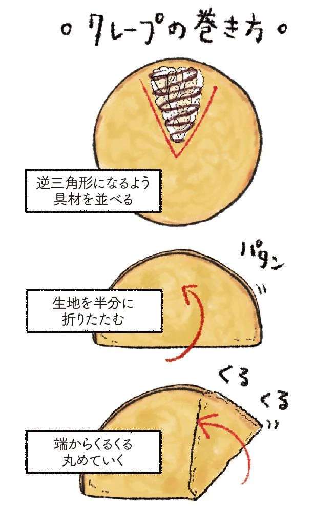 見て楽しい、食べて美味しいごほうびスイーツ「クレープ」／今日も飯がうまい! 食べる幸せあるある 11036694.jpeg