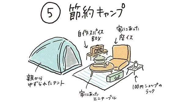 キャンプ道具を買う時の基準って？ イメージしたい「キャンプスタイル」／ゆるっと始める キャンプ読本 11755230.jpeg