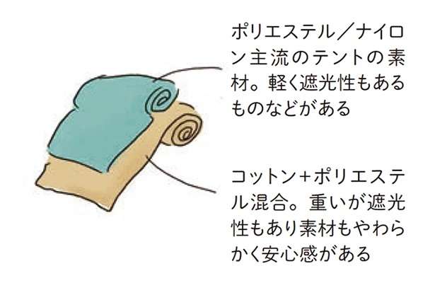 初心者向けテントの種類と選び方。最初はネットよりショップがオススメ／ゆるっと始める キャンプ読本 11755238.jpeg