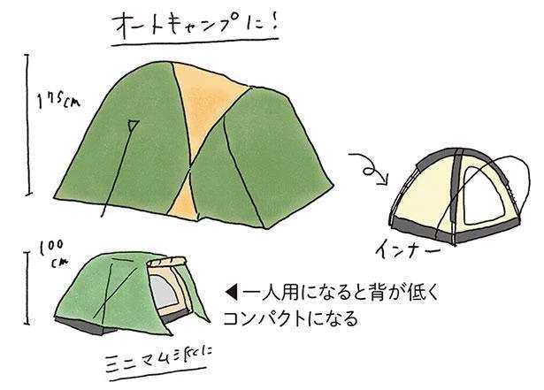 初心者向けテントの種類と選び方。最初はネットよりショップがオススメ／ゆるっと始める キャンプ読本 11755241.jpeg