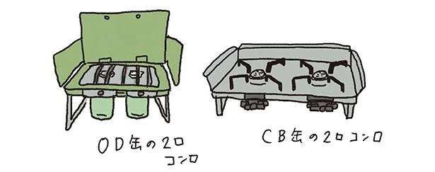 憧れのキャンプめしを作りたい！ バーナー、クッカー、たき火台の揃え方／ゆるっと始める キャンプ読本 11755287.jpeg