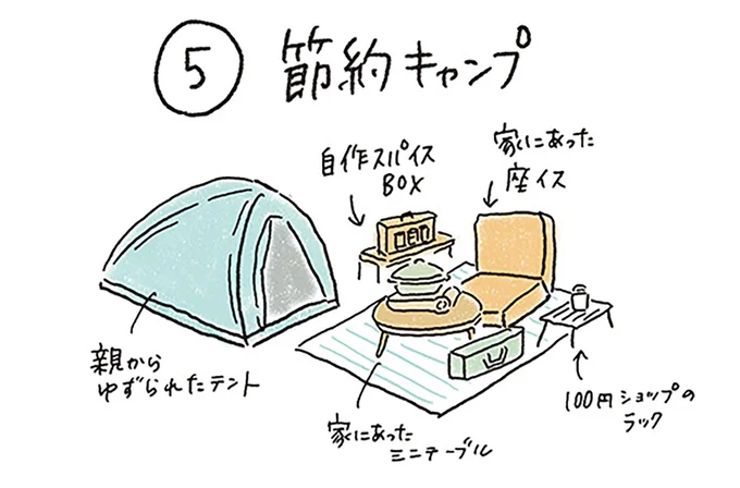 キャンプに必要なものって何？ まずは自分が好きなスタイルの道具を集めよう／ゆるっと始める キャンプ読本 13307033.webp