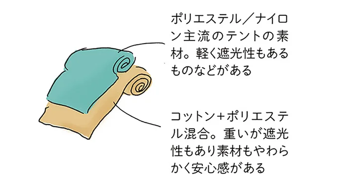 やば、大きすぎた...初めてキャンプ道具を買う時はサイズに注意！／ゆるっと始める キャンプ読本 13307159.webp