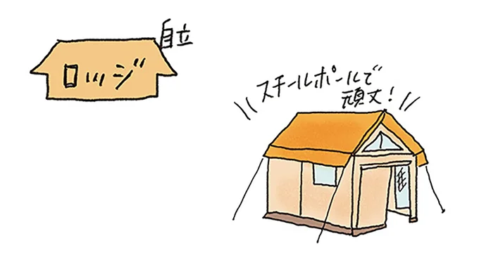 やば、大きすぎた...初めてキャンプ道具を買う時はサイズに注意！／ゆるっと始める キャンプ読本 13307210.webp