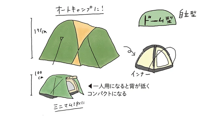 やば、大きすぎた...初めてキャンプ道具を買う時はサイズに注意！／ゆるっと始める キャンプ読本 13307218.webp