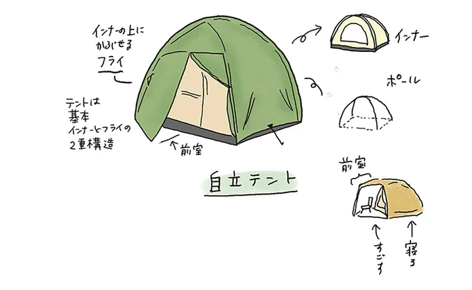 やば、大きすぎた...初めてキャンプ道具を買う時はサイズに注意！／ゆるっと始める キャンプ読本 13307221.webp