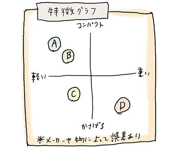 ポイントは「収納性と快適性」キャンプの必須アイテム選びは慎重に／ゆるっと始める キャンプ読本 13307534.webp