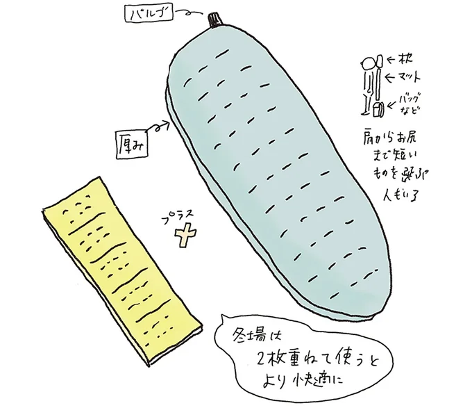 ポイントは「収納性と快適性」キャンプの必須アイテム選びは慎重に／ゆるっと始める キャンプ読本 13307536.webp