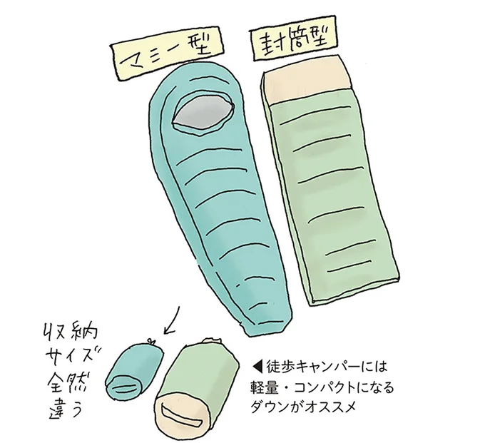 ポイントは「収納性と快適性」キャンプの必須アイテム選びは慎重に／ゆるっと始める キャンプ読本 13307538.webp