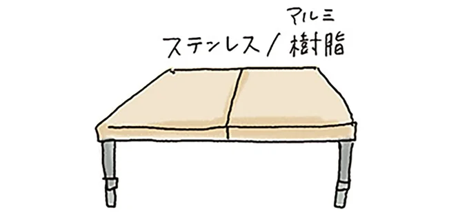 キャンプは座っている時間が実は一番長い。だから快適なテーブルとチェアを選ぼう／ゆるっと始める キャンプ読本 13307572.webp