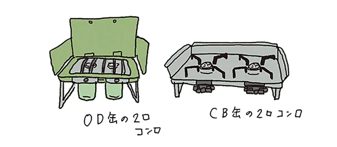 キャンプめしの必需品！ 初心者でも使いやすい便利な調理器具の選び方／ゆるっと始める キャンプ読本 13307758.webp