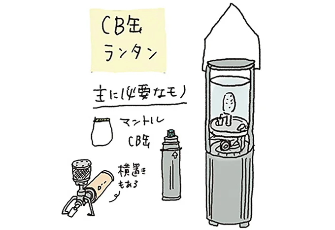 あると便利なキャンプグッズ。優先順位を知って増やしていこう／ゆるっと始める キャンプ読本 13307863.webp