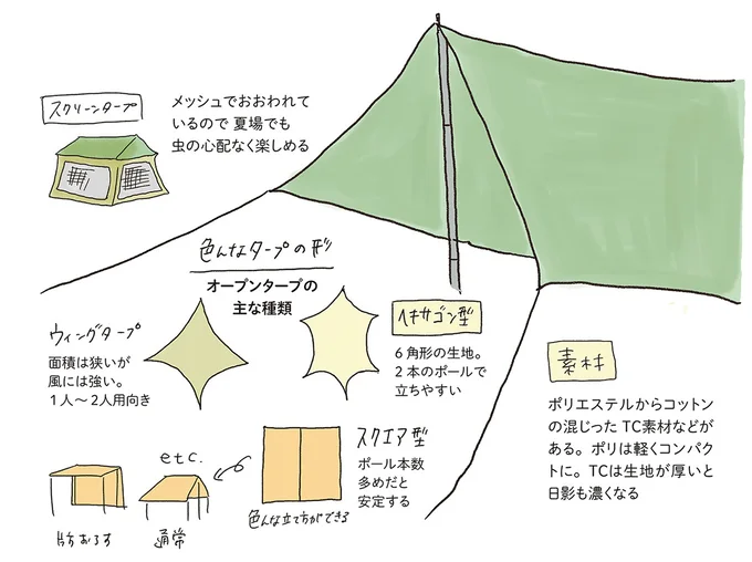 あると便利なキャンプグッズ。優先順位を知って増やしていこう／ゆるっと始める キャンプ読本 13307874.webp