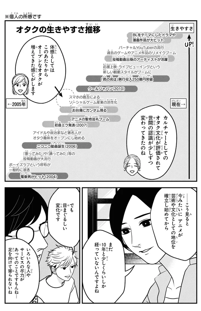 『マキとマミ～上司が衰退ジャンルのオタ仲間だった話～』 13400827.webp