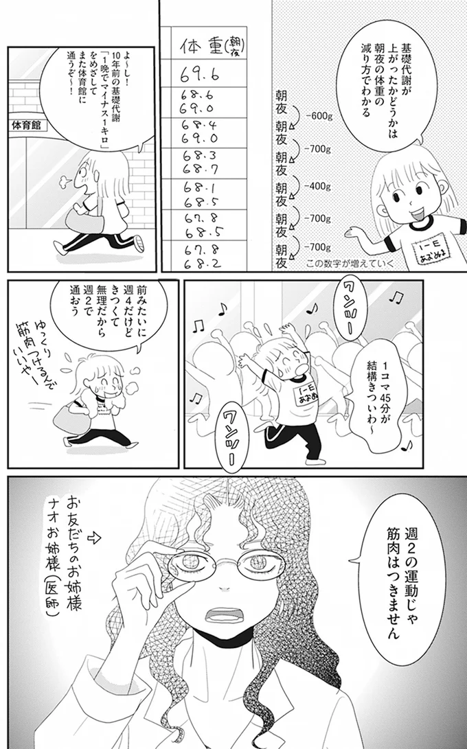 『空気でも太るお年頃の私が 15キロ痩せるまで』 13605676.webp