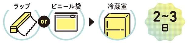 おいしい「ごぼうの選び方」。栄養価が大幅に下がるNG行動も紹介 13828440_615.jpg