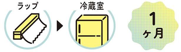 おいしい「ごぼうの選び方」。栄養価が大幅に下がるNG行動も紹介 13828442_615.jpg