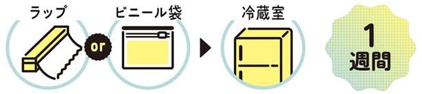 白菜を買うとき、まず「チェックするポイント」。おいしい白菜の選び方を農家が解説 13828464_615.jpg