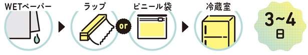 【野菜のエキスパートが教える】「春菊」の栄養素をあますことなく摂る方法 13831081_615.jpg